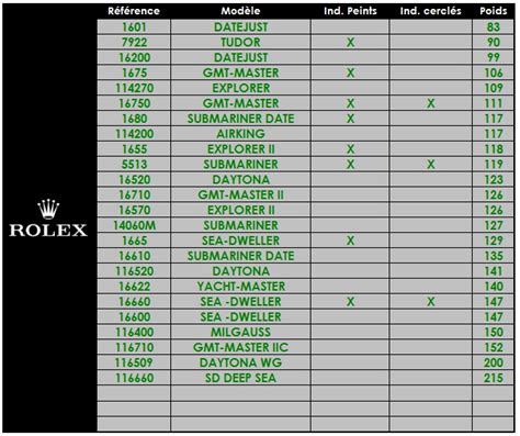 rolex series meaning|rolex watch weight chart.